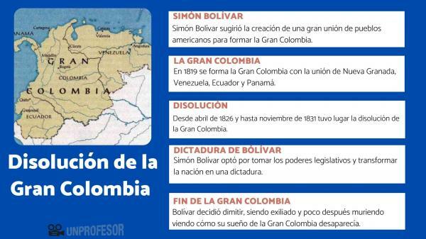 Suur-Kolumbian hajoaminen: yhteenveto ja kartta