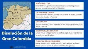 Gran Colombia'nın dağılması