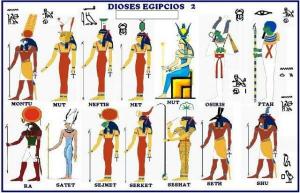 EGIPTIŠKOS MITOLOGIJOS istorija ir charakteristikos