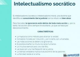 What is Socratic intellectualism