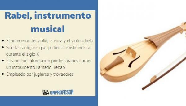 Dejiny rabelu, hudobný nástroj