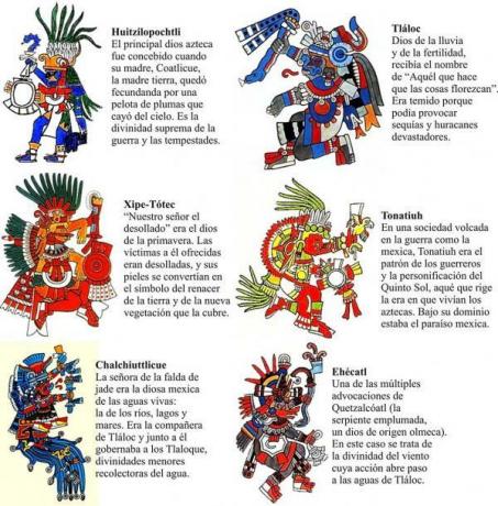 Aztec gods: list of names - The main gods of the pantheon