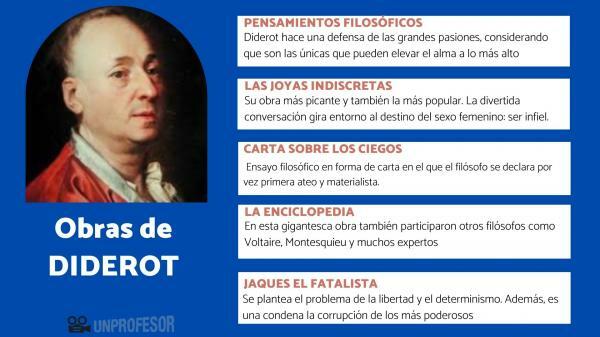 Diderot: les œuvres les plus importantes