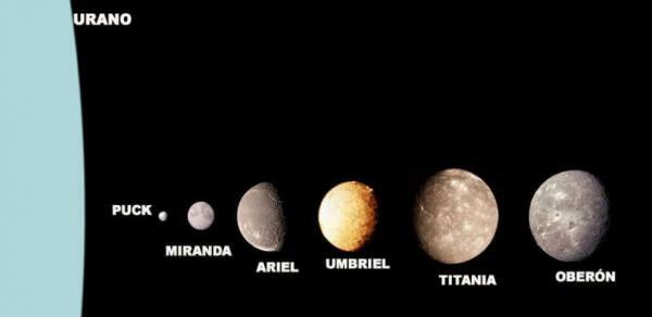 Satellites of the Solar System - The 27 moons of Uranus
