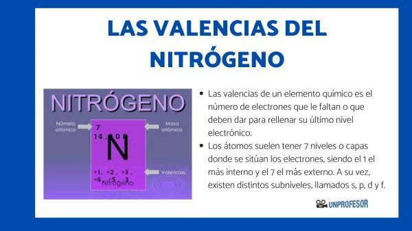 Quais são as valências do nitrogênio