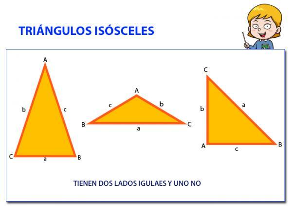 How to find the area of ​​an isosceles triangle - What is an isosceles triangle? 