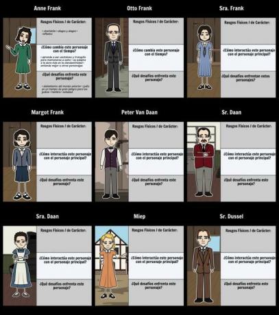 The Diary of Anne Frank: main and minor characters - Main characters of The Diary of Anne Frank