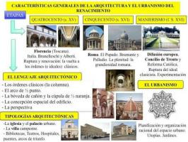 11 Tärkeimmän renessanssin arkkitehtuurin ominaispiirteet