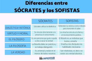 Differences between SOCRATES and the SOPHISTS