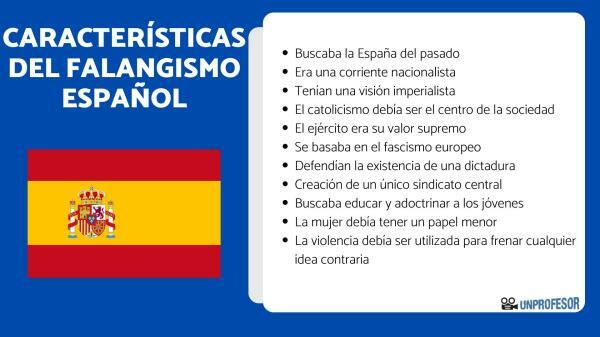 Falangismo spagnolo: caratteristiche