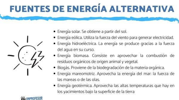 O que são fontes alternativas de energia – exemplos