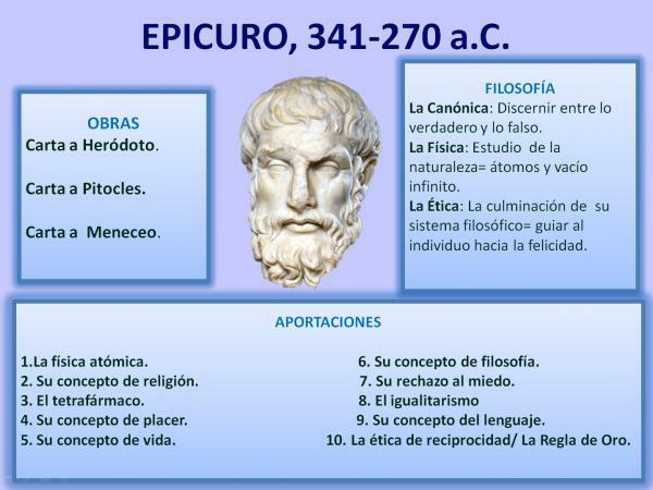 Epicurus: kontribusi paling penting - 10 kontribusi penting Epicurus 