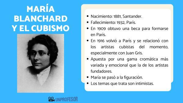 Maria Blanchard and cubism