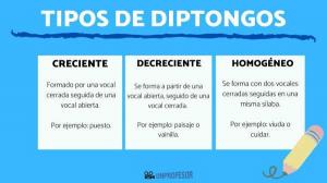 3 types of DIPHTHONGS