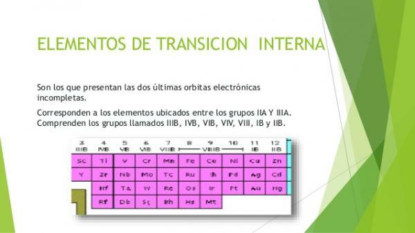 Classification of metals in the periodic table - Classification of internal transition metals