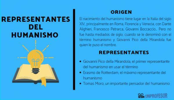 Representanter för humanismen - Tomas Moro, en viktig tänkare av humanismen