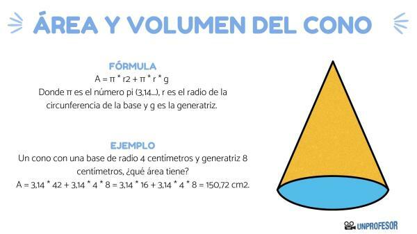 How to find the area and volume of a cone - How to find the area of ​​a cone - with example 