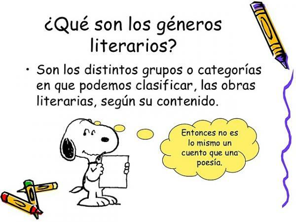 Литературные жанры: типы, характеристики и примеры - что такое литературные жанры