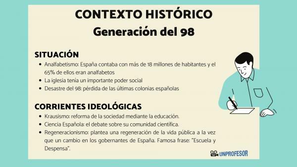 Generation of '98: historische context - Ideologische stromingen in de Generation of '98