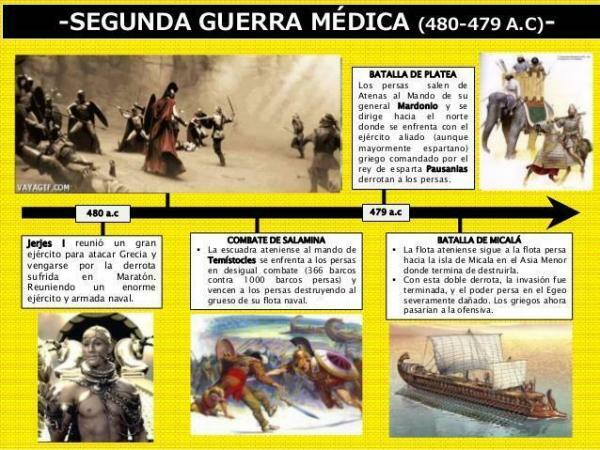 ग्रीस के चिकित्सा युद्धों का सारांश - द्वितीय चिकित्सा युद्ध