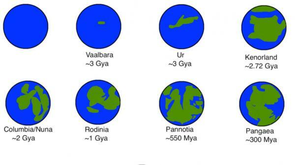 კონტინენტების ფორმირება: რეზიუმე - დედამიწის პირველი პროტო – კონტინენტები