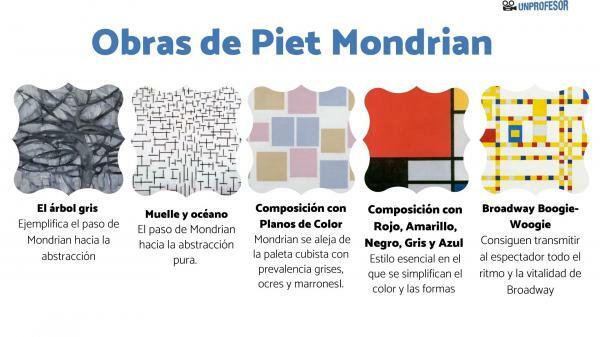 Piet Mondrian: najdôležitejšie diela