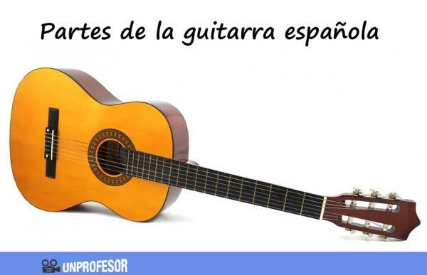 Parties de la guitare espagnole