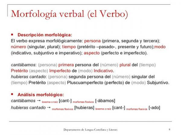 Qu'est-ce qu'un morphème verbal: définition et exemples
