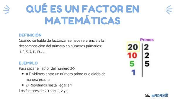 What is a factor in mathematics - with examples