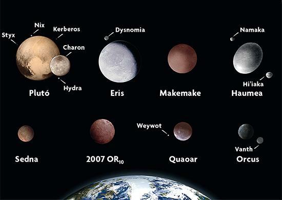 What are the dwarf planets of the solar system - Eris, one of the dwarf planets of the solar system