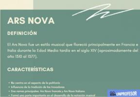 ARS NOVA music: what it is and features