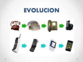 Історія телефону та його еволюція: короткий зміст