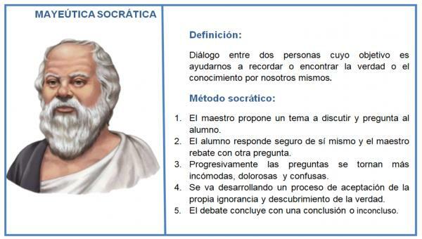 Socratic maieutics: definition and characteristics - Characteristics of Socratic maieutics