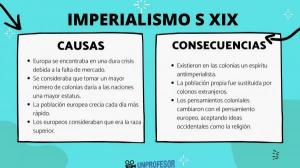 XIX世紀の帝国主義：原因と結果