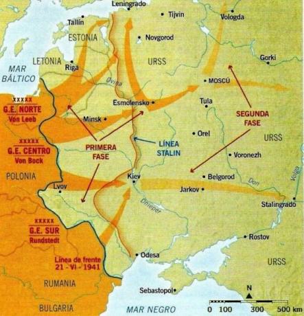 Operatie Barbarossa: oorzaken en gevolgen - Ontwikkeling van Operatie Barbarossa: samenvatting 