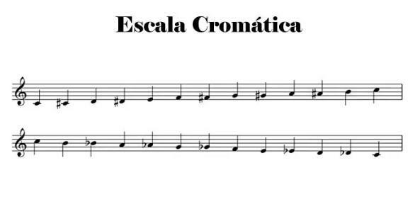 Mikä on musiikillinen kromaattinen asteikko - Musiikillinen kromaattinen asteikko: määritelmä 