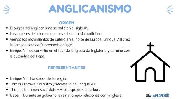 Origin of Anglicanism and main representatives