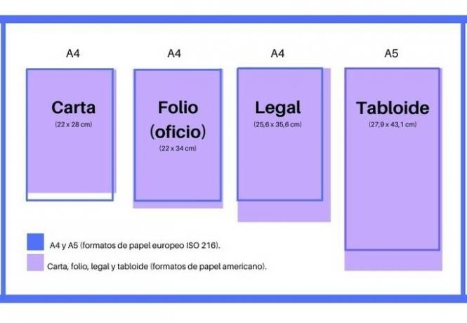 Letter, Legal, Letter, Legal, Tabloid paper sizes