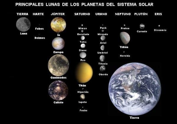 Satellites of the Solar System - What are satellites? 