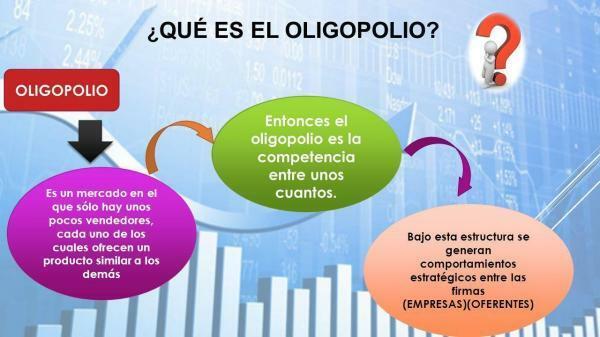 Oligopoly: definition and characteristics - What is an oligopoly: easy definition 