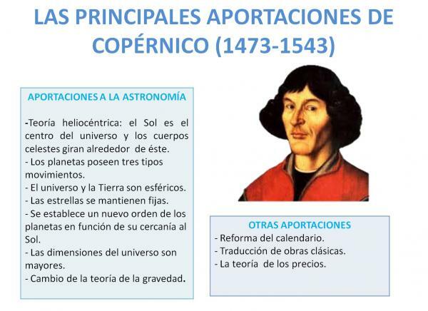 Коперник: най -важните приноси - Други важни приноси на Коперник 