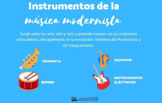 Instruments de musique moderniste - Principaux instruments de musique moderniste (classiques) 