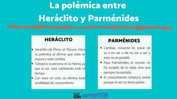 De controverse tussen Heraclitus en Parmenides