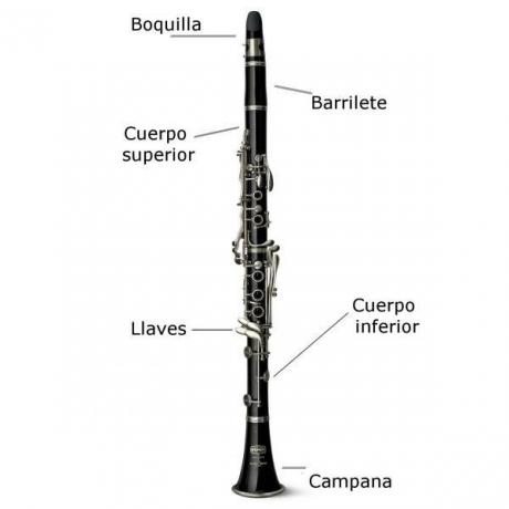 Klarneti osad - kõik klarneti osad