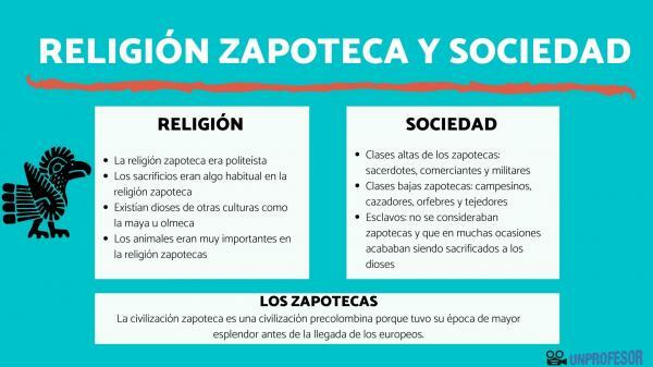 Zapoteci religioon ja sotsiaalne organisatsioon
