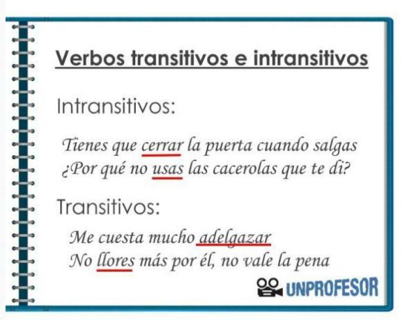 Qu'est-ce qu'un verbe transitif et exemples - Exemples de phrases avec des verbes transitifs