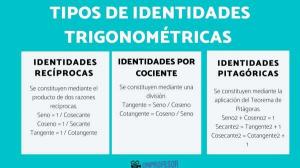 TYPES of TRIGONOMETRIC identities