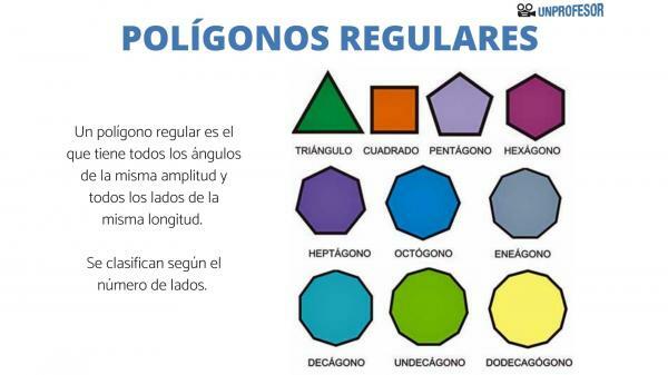 Regular polygons: names and classification - Names of regular polygons and classification