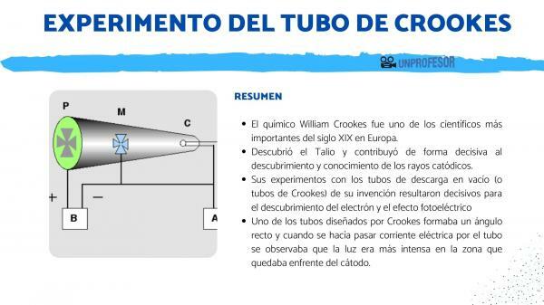 Crookes tube experiment: summary
