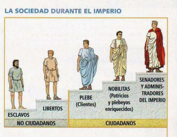 Asal demokrasi - ringkasan - demokrasi Romawi